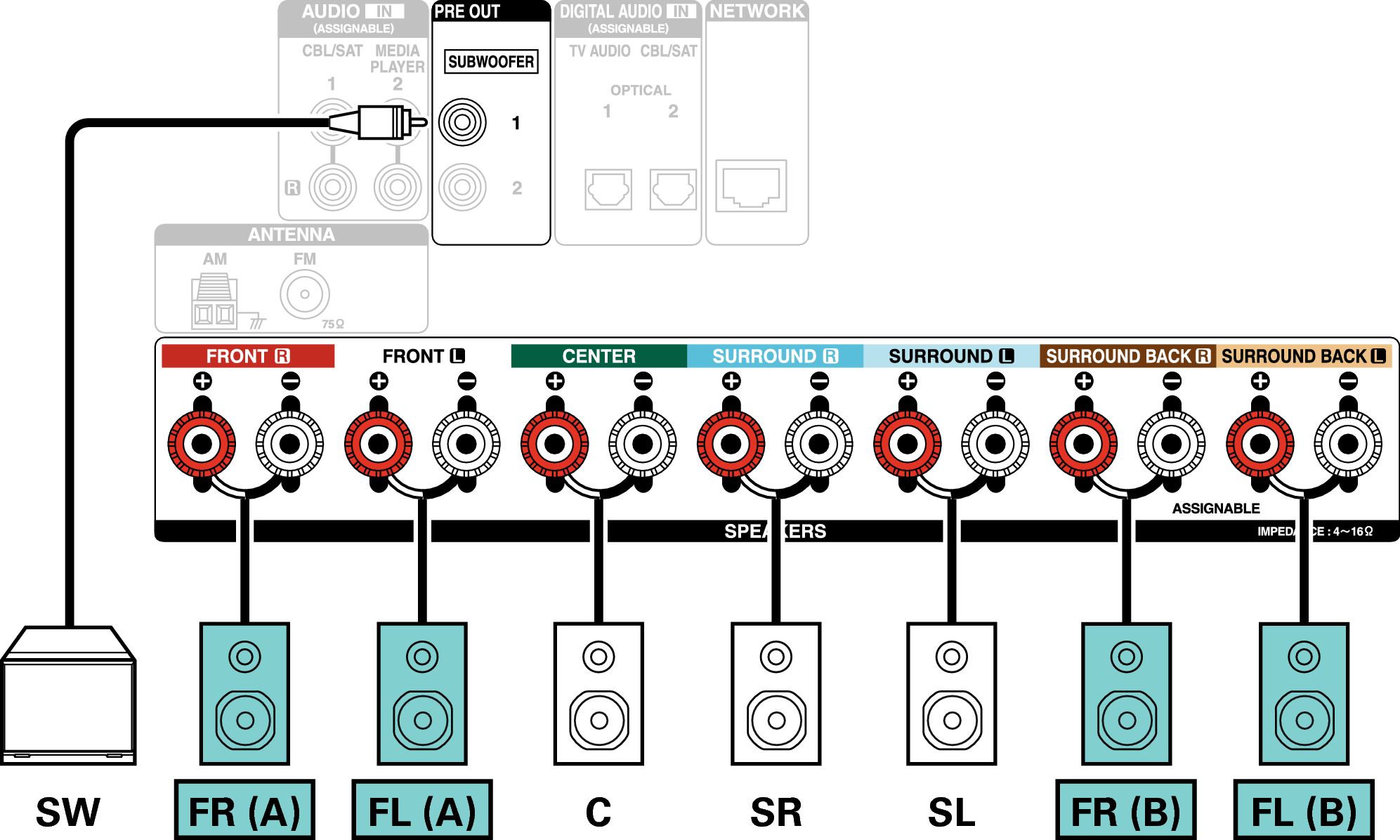 Conne SP 5.1 FB X1300E2